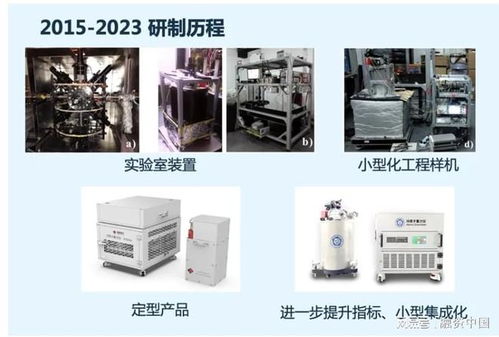 量子測量 以超高精度引領儀器設備產業突破，賦能高端技術服務