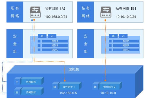 UCloud V1.x 產(chǎn)品功能架構(gòu)技術(shù)白皮書 構(gòu)建中立云計算服務(wù)的核心基石